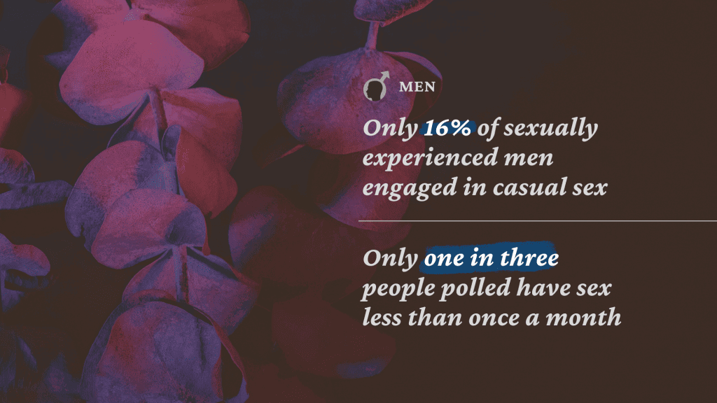 Sexless relationship studies men