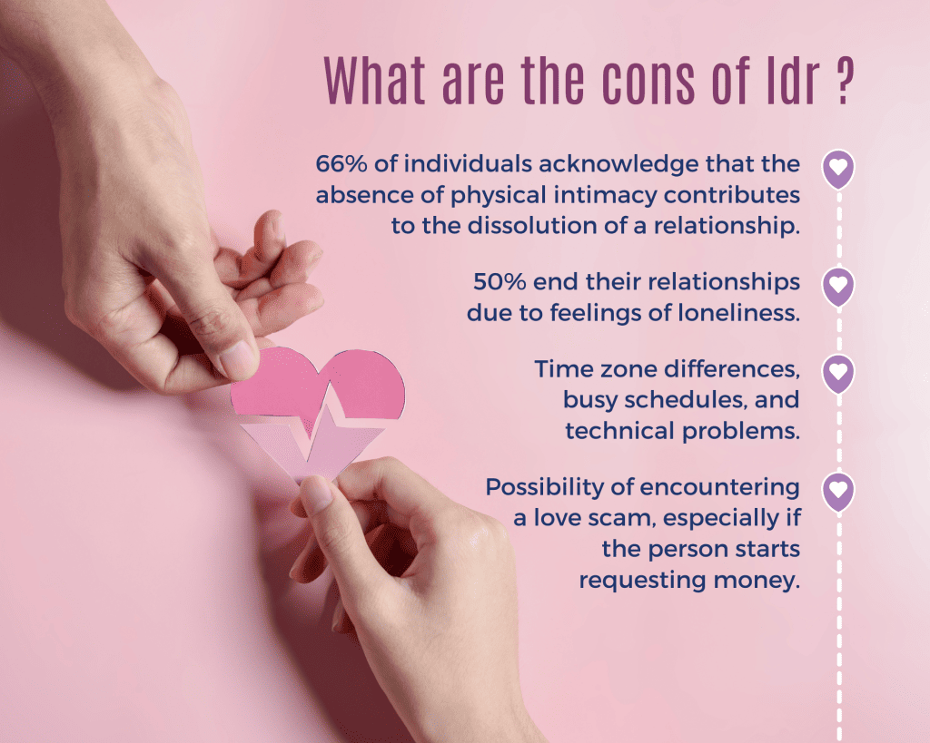 What are the cons of long-distance relationship