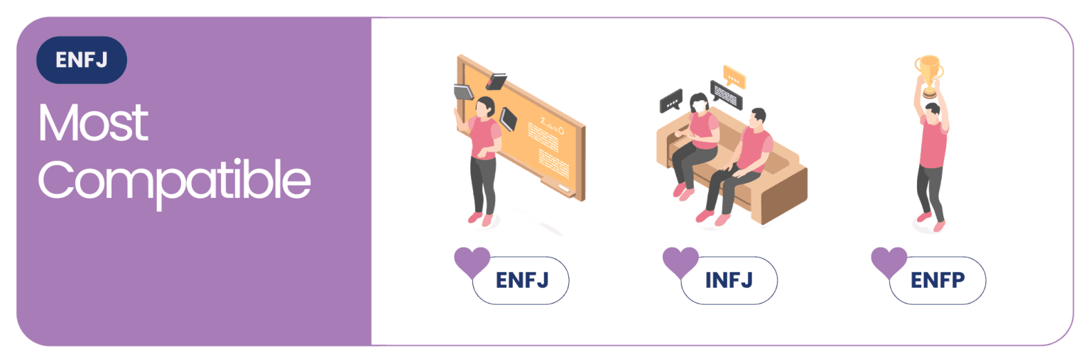 ENFJ Compatibility Most & Least Compatible MBTI Types Fabrique