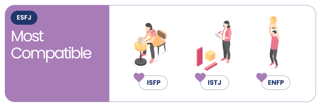 The MBTI Compatibility Series - ESFJ most compatibles