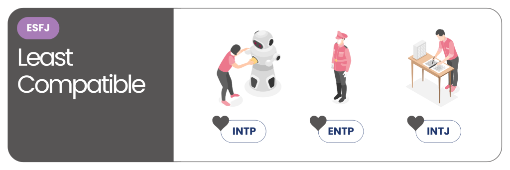 The MBTI Compatibility Series - ESFJ least compatibles