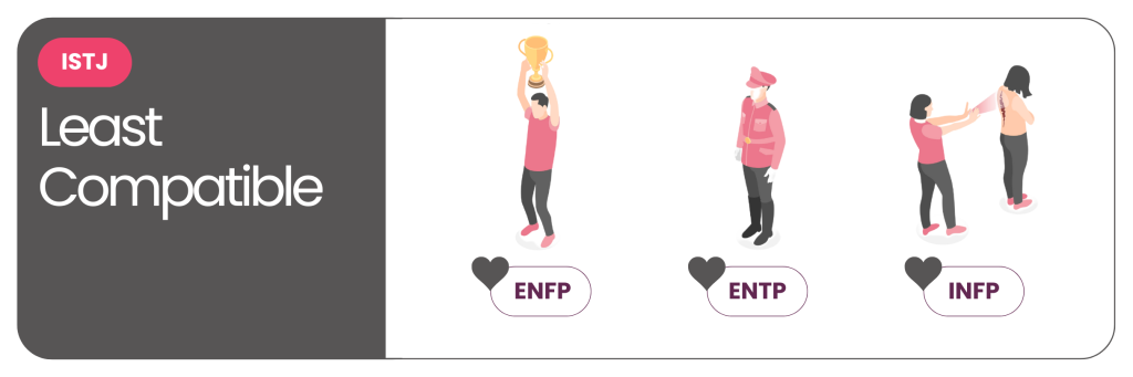 The MBTI Compatibility Series - ISTJ least compatibles