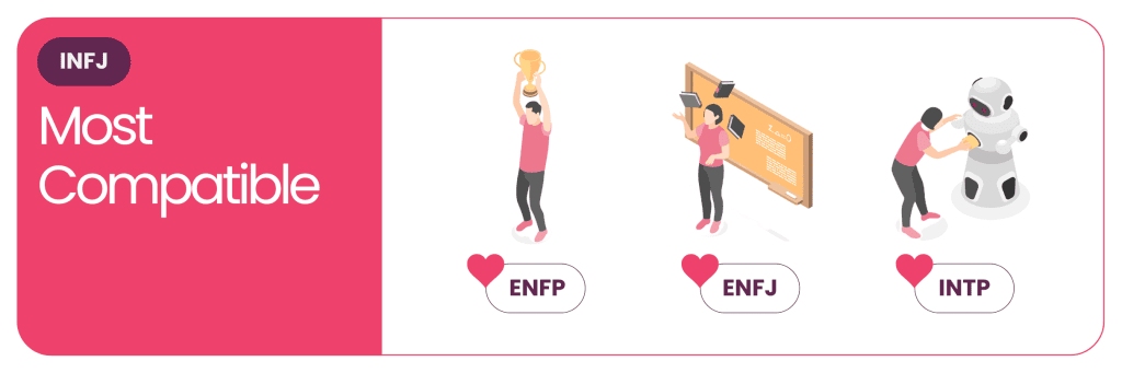 The MBTI Compatibility Series - INFJ most compatibles