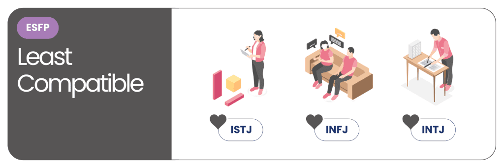 The MBTI Compatibility Series - ESFP least compatibles