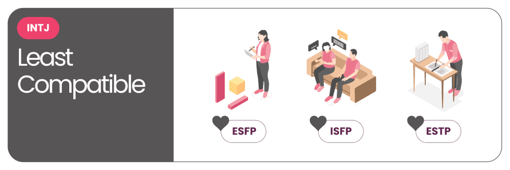 The MBTI Compatibility Series - INTJ least compatibles
