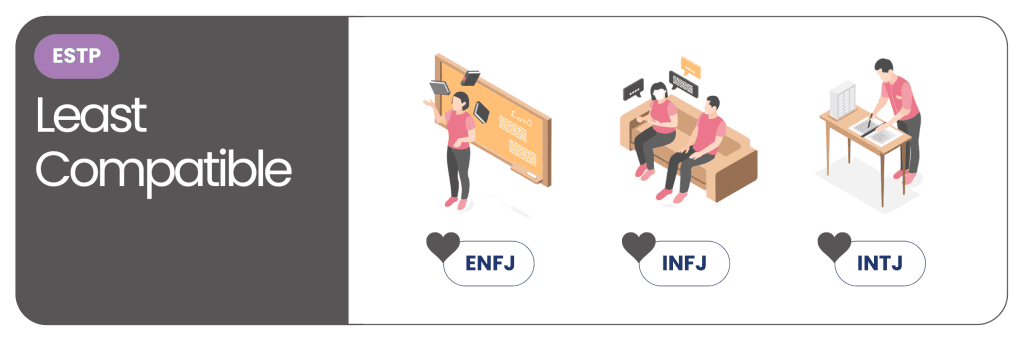 The MBTI Compatibility Series - ESTP least compatibles